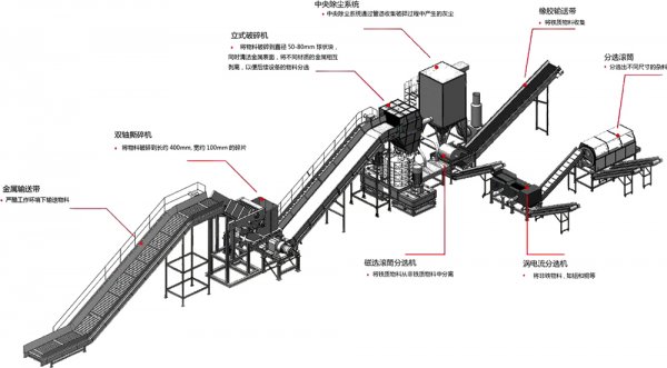 金屬破碎料利潤怎么樣，金屬破碎機一套多少錢？